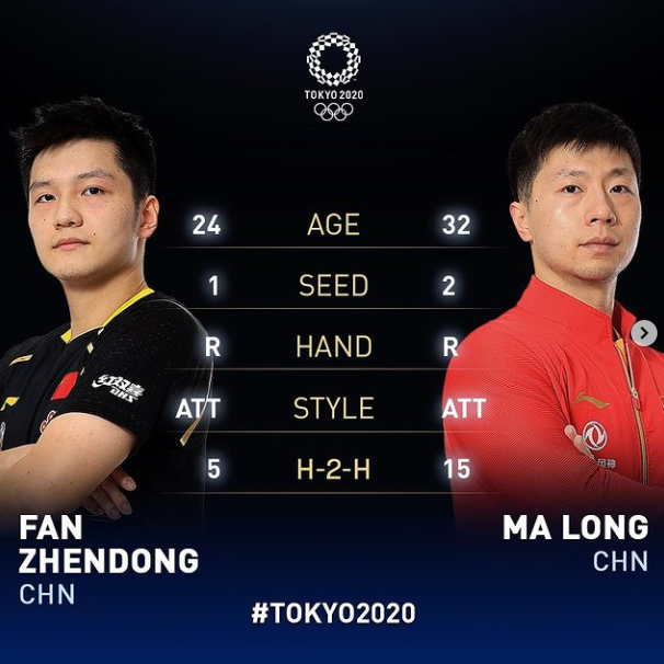 Xem trực tiếp chung kết bóng bàn Olympic Tokyo 2021, Mã Long vs Phàn Chấn Đông - Ảnh 1