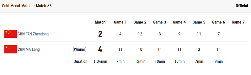 Xem trực tiếp chung kết bóng bàn Olympic Tokyo 2021, Mã Long vs Phàn Chấn Đông - Ảnh 2