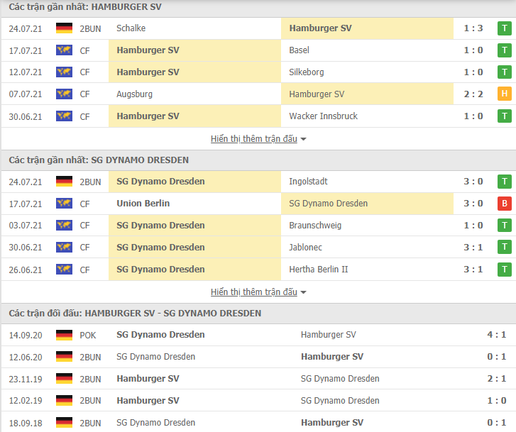 Nhận định, dự đoán Hamburg vs Dresden, 18h30 ngày 1/8: Chiến thắng thứ 5 - Ảnh 3