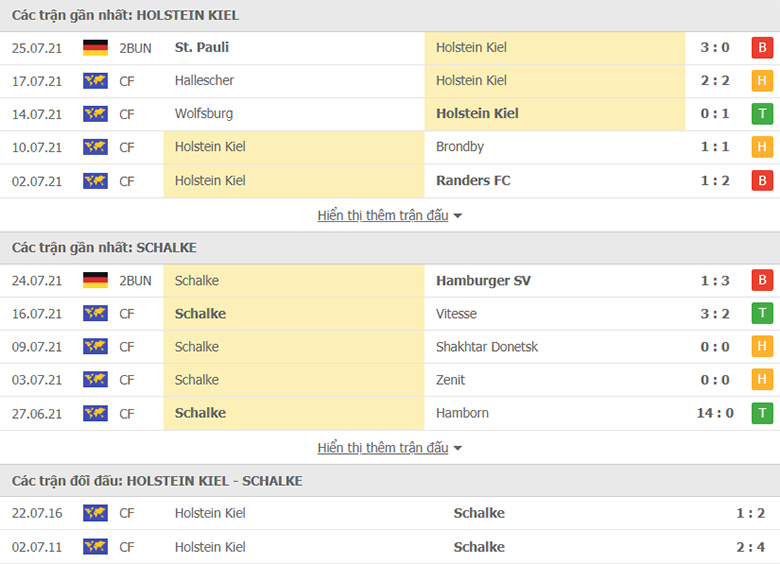 Nhận định, dự đoán Holstein Kiel vs Schalke, 18h30 ngày 1/8: Chưa dứt khủng hoảng - Ảnh 1