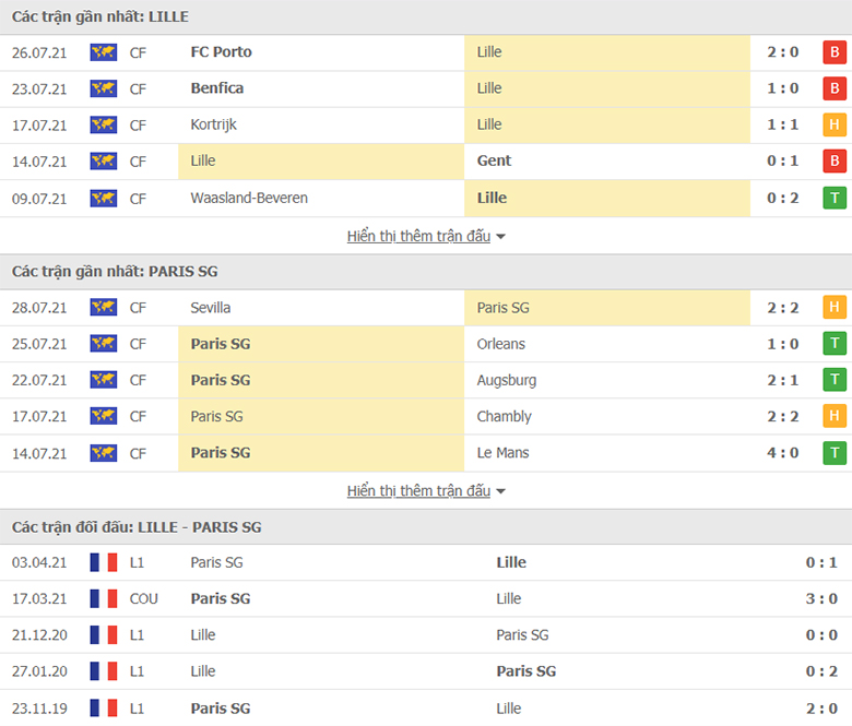 Nhận định, dự đoán Lille vs PSG, 1h00 ngày 2/8: Giá trị đích thực - Ảnh 2