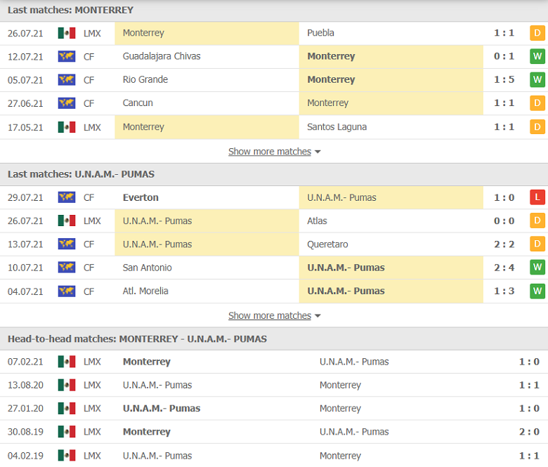 Nhận định, dự đoán Monterrey vs Pumas UNAM, 09h00 ngày 1/8: Điểm đến ác mộng - Ảnh 1