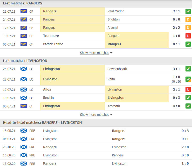 Nhận định, dự đoán Rangers vs Livingston, 19h30 ngày 31/7: Nhà Vua phô sức mạnh - Ảnh 1
