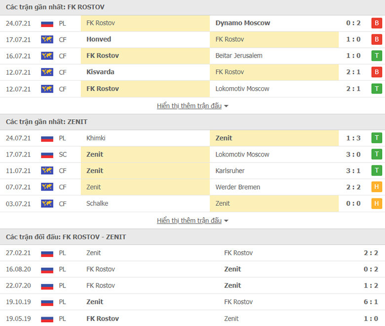 Nhận định, dự đoán Rostov vs Zenit, 0h00 ngày 2/8: Khó tạo bất  ngờ - Ảnh 1