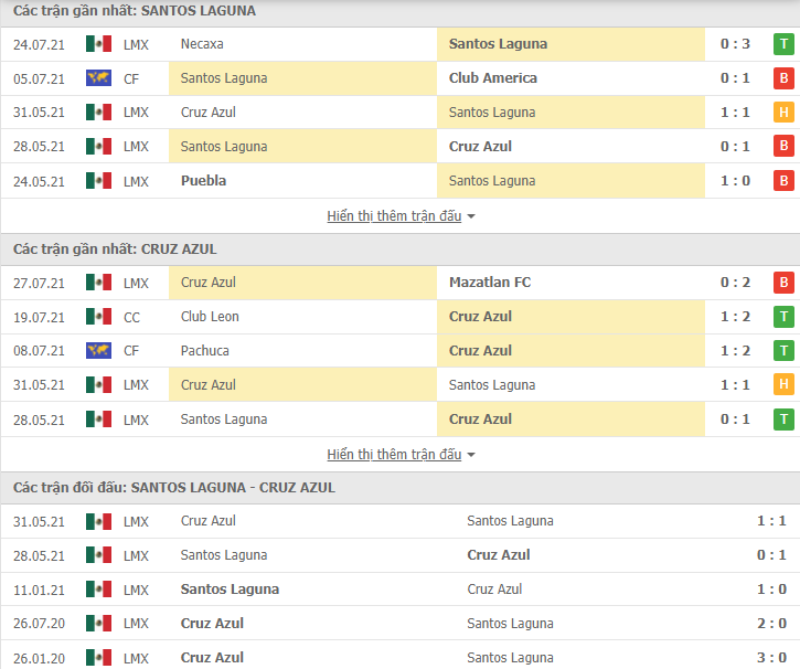 Nhận định, dự đoán Santos Laguna vs Cruz Azul, 6h00 ngày 2/8: Chưa thể cân bằng - Ảnh 3