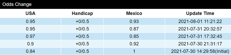 Biến động tỷ lệ kèo nhà cái Mỹ vs Mexico hôm nay 1/8 - Ảnh 1