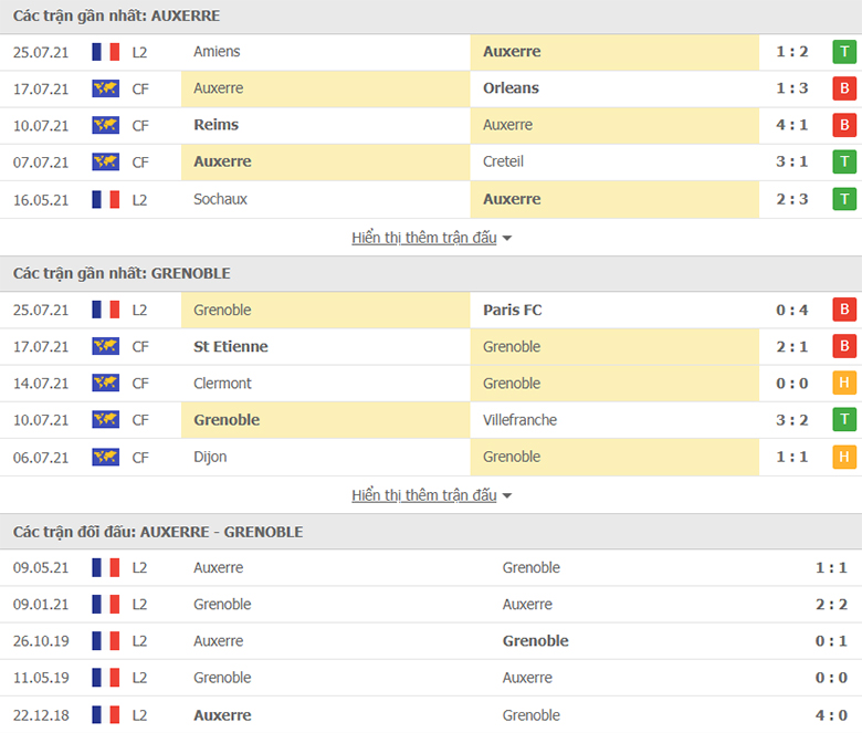 Nhận định, dự đoán Auxerre vs Grenoble Foot, 1h45 ngày 3/8: Tiếp đà thăng hoa - Ảnh 1
