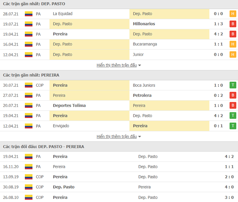 Nhận định, dự đoán Deportivo Pasto vs Deportivo Pereira, 8h00 ngày 3/8: Chưa dứt khủng hoảng - Ảnh 1