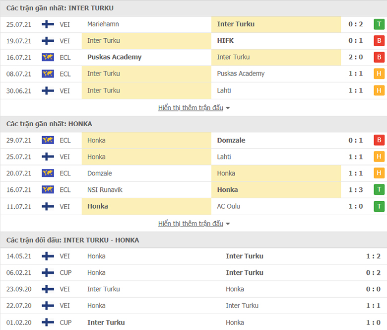 Nhận định, dự đoán Inter Turku vs FC Honka, 22h30 ngày 2/8: Trở lại cuộc đua - Ảnh 1
