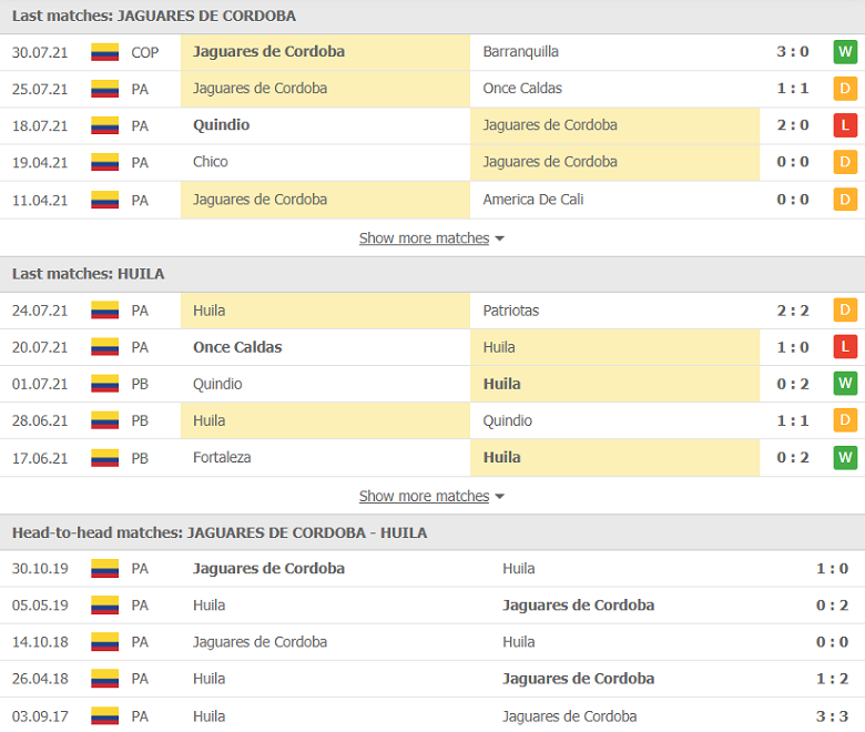 Nhận định, dự đoán Jaguares de Cordoba vs Atletico Huila, 08h10 ngày 2/8: 3 điểm đầu tiên - Ảnh 1