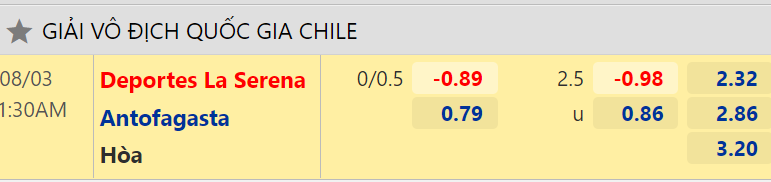 Nhận định, dự đoán La Serena vs Antofagasta, 1h30 ngày 3/8: Tận dụng lợi thế - Ảnh 2