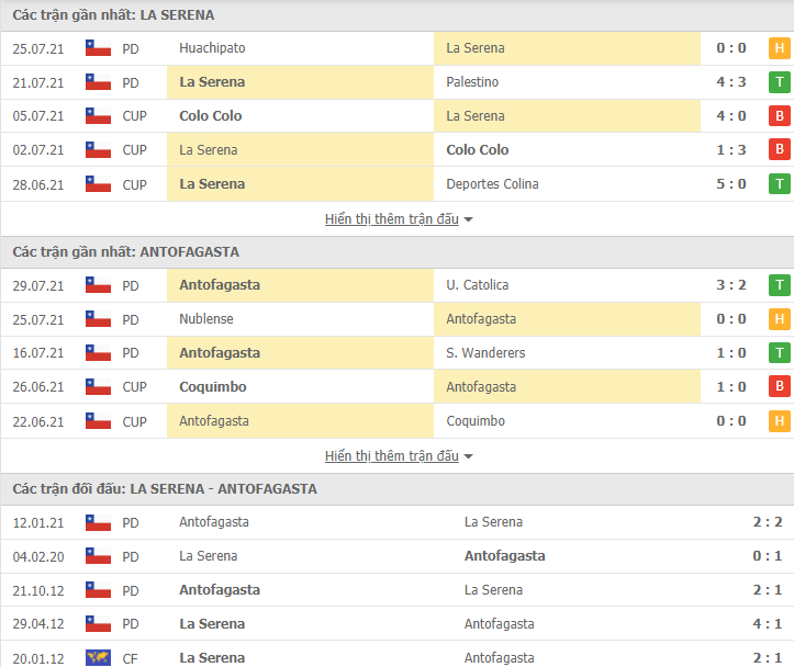 Nhận định, dự đoán La Serena vs Antofagasta, 1h30 ngày 3/8: Tận dụng lợi thế - Ảnh 3