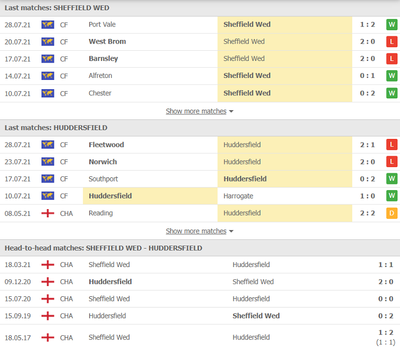 Nhận định, dự đoán Sheffield Wed vs Huddersfield, 19h00 ngày 1/8: Tận dụng ưu thế - Ảnh 1