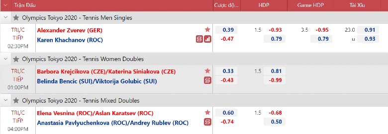 Nhận định tennis Zverev vs Khachanov - Chung kết Olympic Tokyo 2021, 14h30 hôm nay 1/8 - Ảnh 2