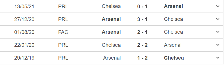 Thành tích, lịch sử đối đầu Arsenal vs Chelsea, 21h00 ngày 1/8 - Ảnh 2