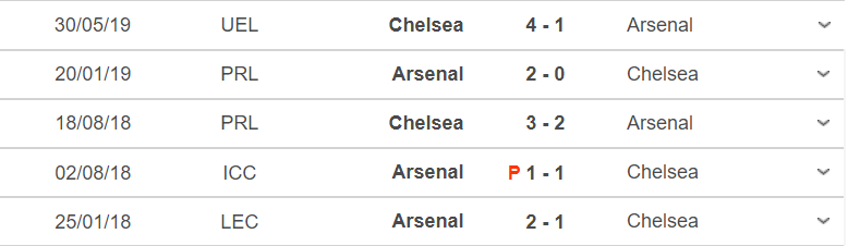 Thành tích, lịch sử đối đầu Arsenal vs Chelsea, 21h00 ngày 1/8 - Ảnh 3