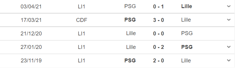 Thành tích, lịch sử đối đầu Lille vs PSG, 01h00 ngày 2/8 - Ảnh 2