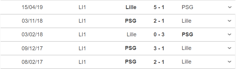 Thành tích, lịch sử đối đầu Lille vs PSG, 01h00 ngày 2/8 - Ảnh 3