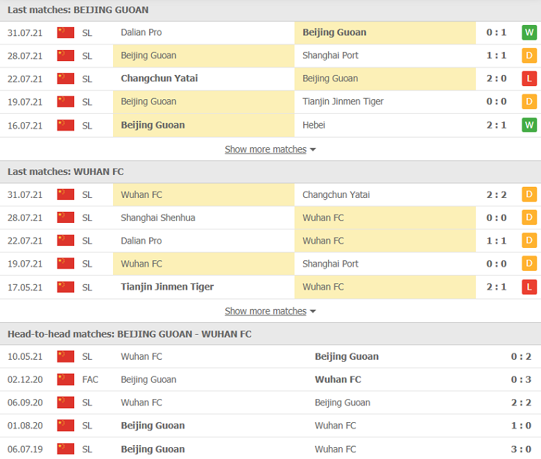 Nhận định, dự đoán Beijing Guoan vs Wuhan, 19h30 ngày 3/8: 3 điểm khó nhằn - Ảnh 2