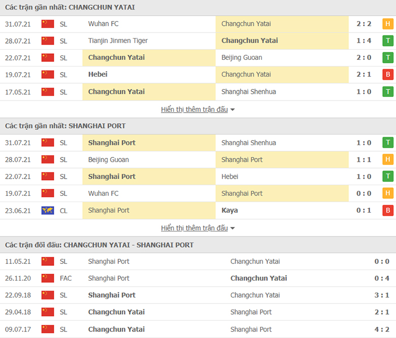 Nhận định, dự đoán Changchun YaTai vs Shanghai Port, 17h30 ngày 3/8: Nỗi buồn xa nhà - Ảnh 1