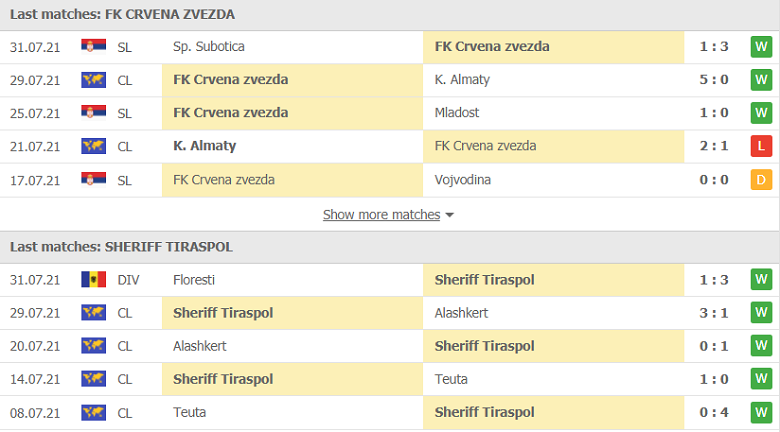 Nhận định, dự đoán Crvena Zvezda vs Sheriff Tiraspol, 02h00 ngày 4/8: Kinh nghiệm lên tiếng - Ảnh 2