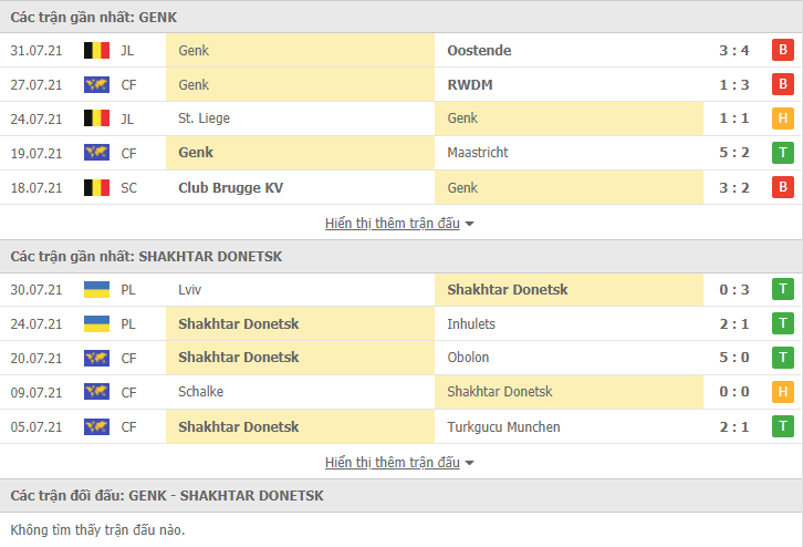 Nhận định, dự đoán Genk vs Shakhtar Donetsk, 1h00 ngày 4/8: - Ảnh 3