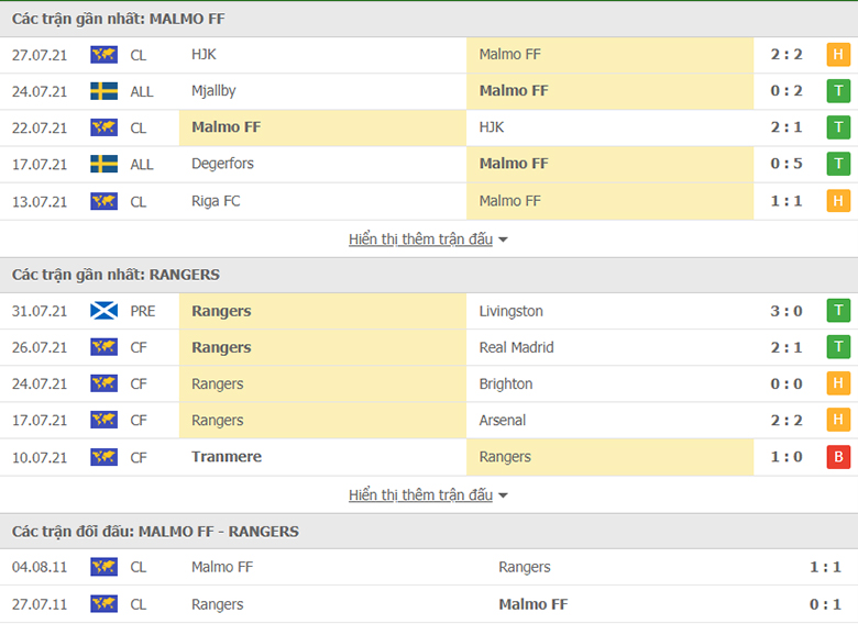 Nhận định, dự đoán Malmo vs Rangers, 0h00 ngày 4/8: Điểm tựa sân nhà - Ảnh 1