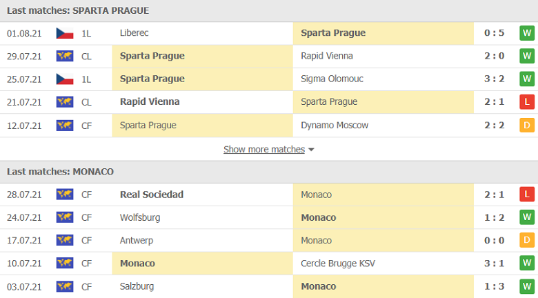 Nhận định, dự đoán Sparta Praha vs AS Monaco, 00h00 ngày 4/8: Sân nhà thăng hoa - Ảnh 1