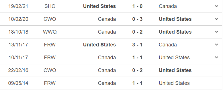 Thành tích, lịch sử đối đầu Nữ Mỹ vs Nữ Canada, 15h00 ngày 2/8 - Ảnh 3