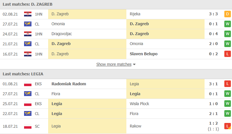 Nhận định, dự đoán Dinamo Zagreb vs Legia Warszawa, 01h00 ngày 5/8: Đối thủ khó nhằn - Ảnh 2