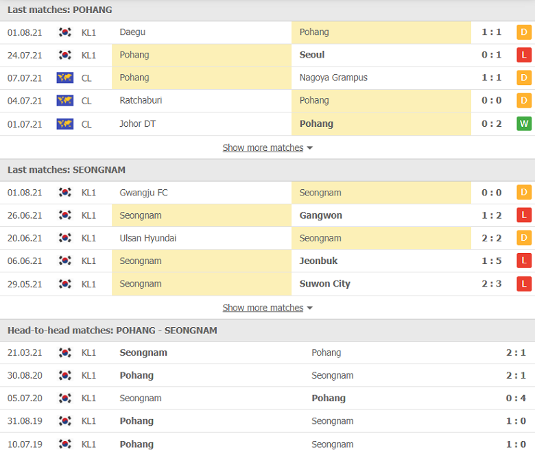 Nhận định, dự đoán Pohang Steelers vs Seongnam, 17h30 ngày 4/8: Cửa trên vượt khó - Ảnh 1