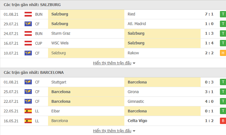 Nhận định, dự đoán Salzburg vs Barcelona, 0h00 ngày 5/8: Không thể cản Barca - Ảnh 1