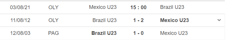 Thành tích, lịch sử đối đầu Mexico vs Brazil, 15h00 ngày 3/8 - Ảnh 2