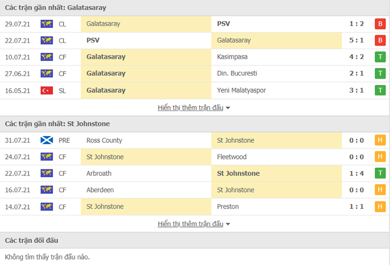 Nhận định, dự đoán Galatasaray vs St. Johnstone, 1h00 ngày 6/8: Tạo dựng lợi thế - Ảnh 1