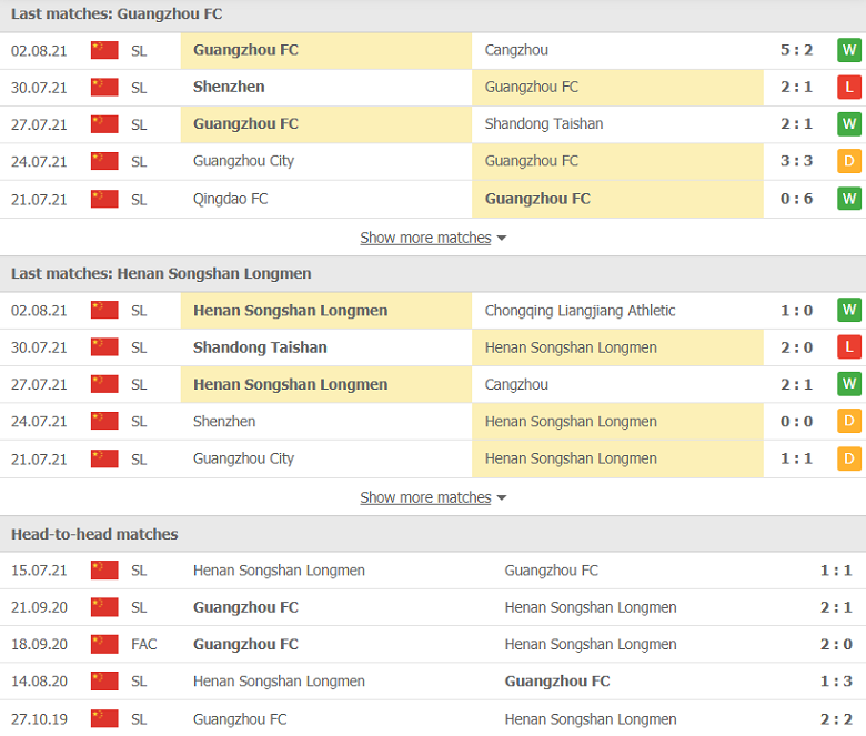 Nhận định, dự đoán Guangzhou vs Henan Longmen, 19h00 ngày 5/8: Tưởng dễ mà khó - Ảnh 1