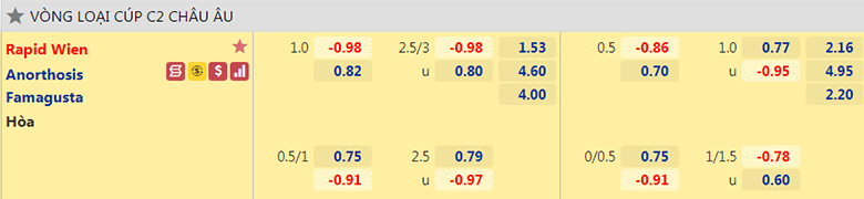 Nhận định, dự đoán Rapid Wien vs Anorthosis, 1h30 ngày 6/8: Sân nhà vẫn hơn - Ảnh 2