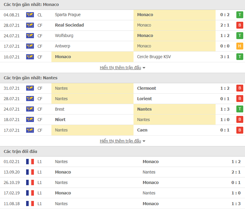 Nhận định, dự đoán AS Monaco vs Nantes, 2h00 ngày 7/8: Khởi đầu suôn sẻ - Ảnh 1
