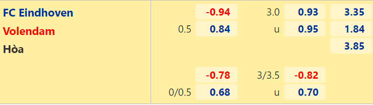 Nhận định, dự đoán FC Eindhoven vs Volendam, 1h00 ngày 7/8: Tự tin trên sân nhà - Ảnh 2