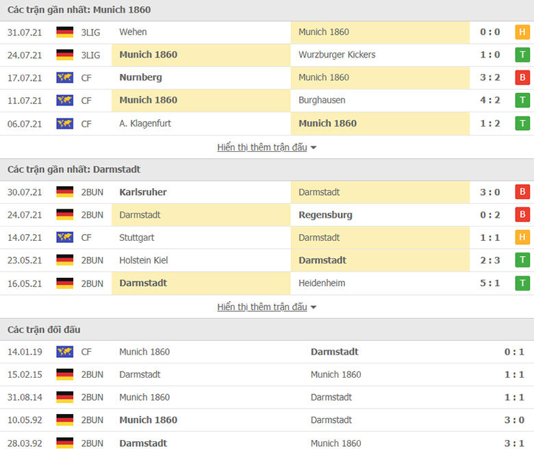 Nhận định, dự đoán Munich 1860 vs Darmstadt, 1h45 ngày 7/8: Nghi ngờ - Ảnh 1