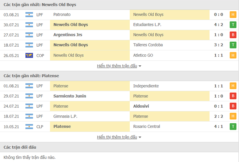 Nhận định, dự đoán Newells Old Boys vs Platense, 7h15 ngày 7/8: Điểm tựa sân nhà - Ảnh 1