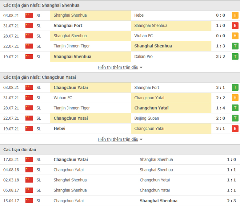 Nhận định, dự đoán Shanghai Shenhua vs Changchun YaTai, 17h30 ngày 6/8: Chưa dứt khủng hoảng - Ảnh 1