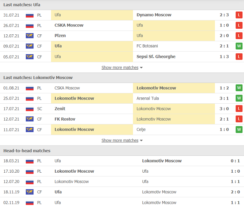 Nhận định, dự đoán Ufa vs Lokomotiv Moscow, 21h00 ngày 6/8: Thất bại thứ 3 - Ảnh 1