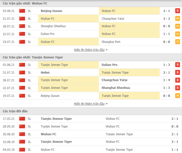 Nhận định, dự đoán Wuhan FC vs Tianjin Jinmen Tiger, 15h30 ngày 6/8: Thắng lợi đầu tiên - Ảnh 2