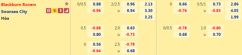 Nhận định, dự đoán Blackburn vs Swansea City, 21h00 ngày 7/8: Khách lấn chủ - Ảnh 2