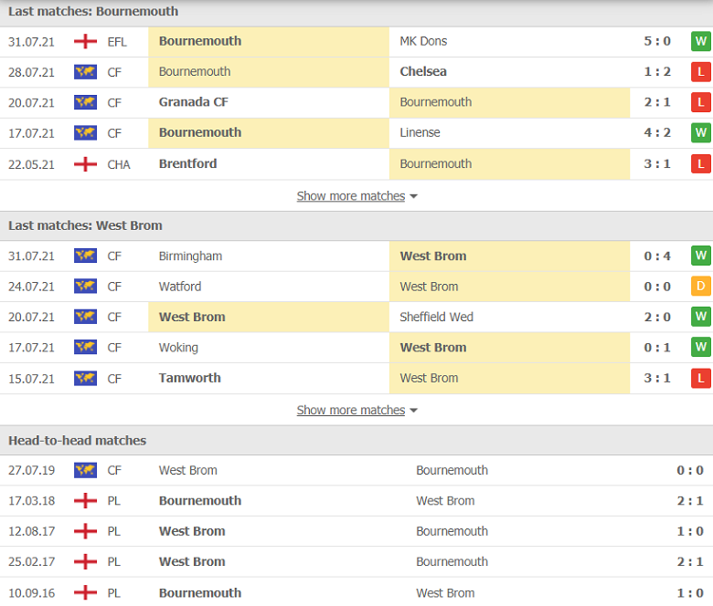 Nhận định, dự đoán Bournemouth vs West Brom, 01h45 ngày 7/8: Khởi đầu khó khăn - Ảnh 2