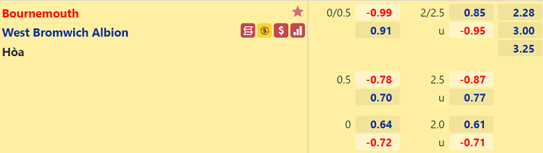 Nhận định, dự đoán Bournemouth vs West Brom, 01h45 ngày 7/8: Khởi đầu khó khăn - Ảnh 3