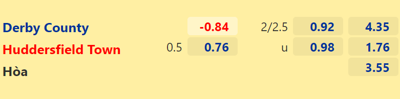 Nhận định, dự đoán Derby County vs Huddersfield, 21h00 ngày 7/8: Làm thịt Bầy cừu - Ảnh 2