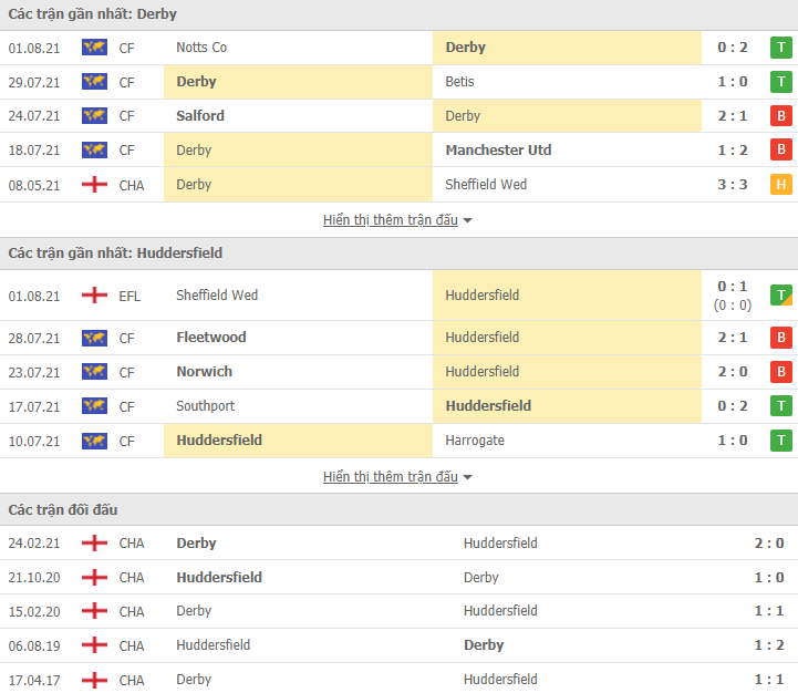 Nhận định, dự đoán Derby County vs Huddersfield, 21h00 ngày 7/8: Làm thịt Bầy cừu - Ảnh 3