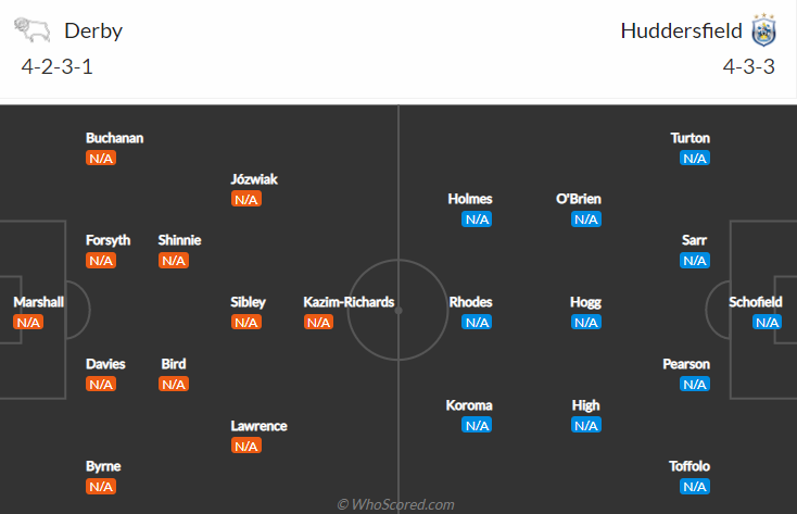 Nhận định, dự đoán Derby County vs Huddersfield, 21h00 ngày 7/8: Làm thịt Bầy cừu - Ảnh 4