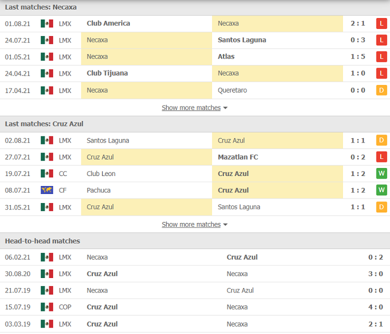 Nhận định, dự đoán Necaxa vs Cruz Azul, 09h05 ngày 7/8: Điểm số đầu tiên - Ảnh 1